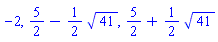 -2, 5/2-(1/2)*41^(1/2), 5/2+(1/2)*41^(1/2)