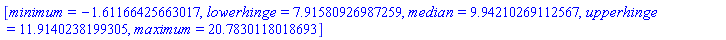 [minimum = -1.61166425663017, lowerhinge = 7.91580926987259, median = 9.94210269112567, upperhinge = 11.9140238199305, maximum = 20.7830118018693]