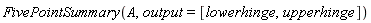 FivePointSummary(A, output = [lowerhinge, upperhinge])