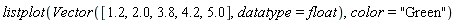listplot(Vector([1.2, 2.0, 3.8, 4.2, 5.0], datatype = float), color = "Green")