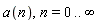 a(n), n = 0 .. infinity