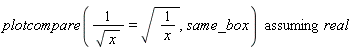 `assuming`([plotcompare(1/sqrt(x) = sqrt(1/x), same_box)], [real])