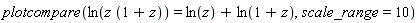 plotcompare(ln(z*(1+z)) = ln(z)+ln(1+z), scale_range = 10)