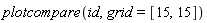 plotcompare(id, grid = [15, 15])