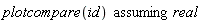 `assuming`([plotcompare(id)], [real])