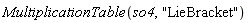 MultiplicationTable(so4, "LieBracket")