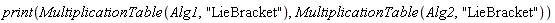 print(MultiplicationTable(Alg1, "LieBracket"), MultiplicationTable(Alg2, "LieBracket"))