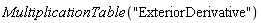 MultiplicationTable("ExteriorDerivative")