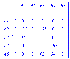 Matrix([[``, `|`, theta1, theta2, theta3, theta4, theta5], [``, `---`, `----`, `----`, `----`, `----`, `----`], [e1, `|`, 0, 0, 0, 0, 0], [e2, `|`, -theta3, 0, -theta5, 0, 0], [e3, `|`, theta2, 0, 0, 0, 0], [e4, `|`, 0, 0, 0, -theta5, 0], [e5, `|`, 0, 0, theta2, theta4, 0]])