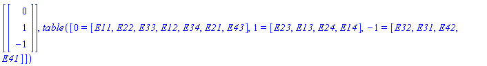 [Vector(3, {(1) = 0, (2) = 1, (3) = -1})], table([0 = [E11, E22, E33, E12, E34, E21, E43], 1 = [E23, E13, E24, E14], -1 = [E32, E31, E42, E41]])