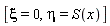 [xi = 0, eta = S(x)]