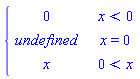 PIECEWISE([0, x < 0], [undefined, x = 0], [x, 0 < x])