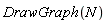 DrawGraph(N)
