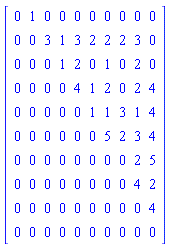 Matrix([[0, 1, 0, 0, 0, 0, 0, 0, 0, 0], [0, 0, 3, 1, 3, 2, 2, 2, 3, 0], [0, 0, 0, 1, 2, 0, 1, 0, 2, 0], [0, 0, 0, 0, 4, 1, 2, 0, 2, 4], [0, 0, 0, 0, 0, 1, 1, 3, 1, 4], [0, 0, 0, 0, 0, 0, 5, 2, 3, 4], [0, 0, 0, 0, 0, 0, 0, 0, 2, 5], [0, 0, 0, 0, 0, 0, 0, 0, 4, 2], [0, 0, 0, 0, 0, 0, 0, 0, 0, 4], [0, 0, 0, 0, 0, 0, 0, 0, 0, 0]])