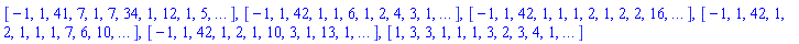 [-1, 1, 41, 7, 1, 7, 34, 1, 12, 1, 5, `...`], [-1, 1, 42, 1, 1, 6, 1, 2, 4, 3, 1, `...`], [-1, 1, 42, 1, 1, 1, 2, 1, 2, 2, 16, `...`], [-1, 1, 42, 1, 2, 1, 1, 1, 7, 6, 10, `...`], [-1, 1, 42, 1, 2, 1, 10, 3, 1, 13, 1, `...`], [1, 3, 3, 1, 1, 1, 3, 2, 3, 4, 1, `...`]