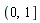 RealRange(Open(0), 1)