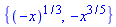 {(-x)^(1/3), -x^(3/5)}