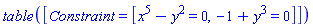 TABLE([Constraint = [x^5-y^2 = 0, -1+y^3 = 0]])