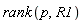 rank(p, R1)