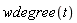 wdegree(t)