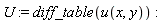 U := diff_table(u(x, y))