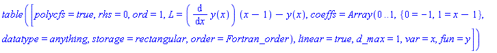 TABLE([polycfs = true, rhs = 0, ord = 1, L = (diff(y(x), x))*(x-1)-y(x), coeffs = Array(0 .. 1, {0 = -1, 1 = x-1}, datatype = anything, storage = rectangular, order = Fortran_order), linear = true, d_max = 1, var = x, fun = y])