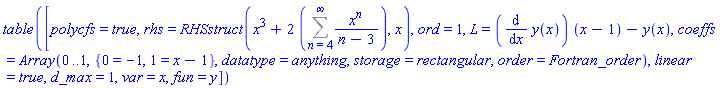 TABLE([polycfs = true, rhs = RHSstruct(x^3+2*(Sum(x^n/(n-3), n = 4 .. infinity)), x), ord = 1, L = (diff(y(x), x))*(x-1)-y(x), coeffs = Array(0 .. 1, {0 = -1, 1 = x-1}, datatype = anything, storage = rectangular, order = Fortran_order), linear = true, d_max = 1, var = x, fun = y])