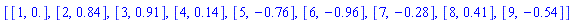 [[1, 0.], [2, .84], [3, .91], [4, .14], [5, -.76], [6, -.96], [7, -.28], [8, .41], [9, -.54]]