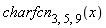 charfcn[3, 5, 9](x)