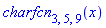charfcn[3, 5, 9](x)