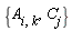 {A[i, k], C[j]}