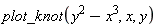 plot_knot(y^2-x^3, x, y)
