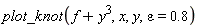 plot_knot(f+y^3, x, y, epsilon = .8)