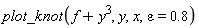 plot_knot(f+y^3, y, x, epsilon = .8)