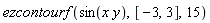 ezcontourf(sin(x*y), [-3, 3], 15)