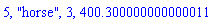 5, "horse", 3, 400.300000000000011