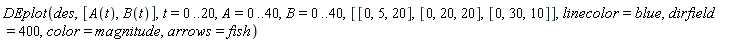 DEplot(des, [A(t), B(t)], t = 0 .. 20, A = 0 .. 40, B = 0 .. 40, [[0, 5, 20], [0, 20, 20], [0, 30, 10]], linecolor = blue, dirfield = 400, color = magnitude, arrows = fish)