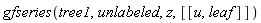 gfseries(tree1, unlabeled, z, [[u, leaf]])