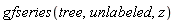 gfseries(tree, unlabeled, z)