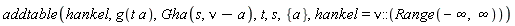 addtable(hankel, g(t*a), Gha(s, nu-a), t, s, {a}, hankel = nu::(Range(-infinity, infinity)))