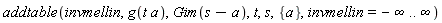 addtable(invmellin, g(t*a), Gim(s-a), t, s, {a}, invmellin = -infinity .. infinity)