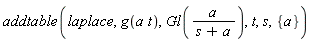 addtable(laplace, g(t*a), Gl(a/(s+a)), t, s, {a})