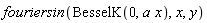 fouriersin(BesselK(0, x*a), x, y)