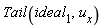 Tail(ideal[1], u[x])