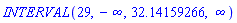 INTERVAL(29, -infinity, 32.14159266, infinity)