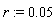 r := 0.5e-1