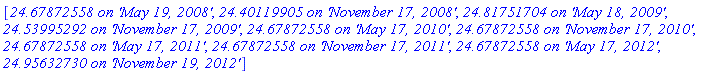 [`24.67872558 on 'May 19, 2008'`, `24.40119905 on 'November 17, 2008'`, `24.81751704 on 'May 18, 2009'`, `24.53995292 on 'November 17, 2009'`, `24.67872558 on 'May 17, 2010'`, `24.67872558 on 'November 17, 2010'`, `24.67872558 on 'May 17, 2011'`, `24.67872558 on 'November 17, 2011'`, `24.67872558 on 'May 17, 2012'`, `24.95632730 on 'November 19, 2012'`]