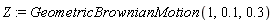 Z := GeometricBrownianMotion(1, .1, .3)