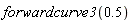 forwardcurve3(.5)