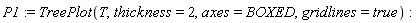 P1 := TreePlot(T, thickness = 2, axes = BOXED, gridlines = true)